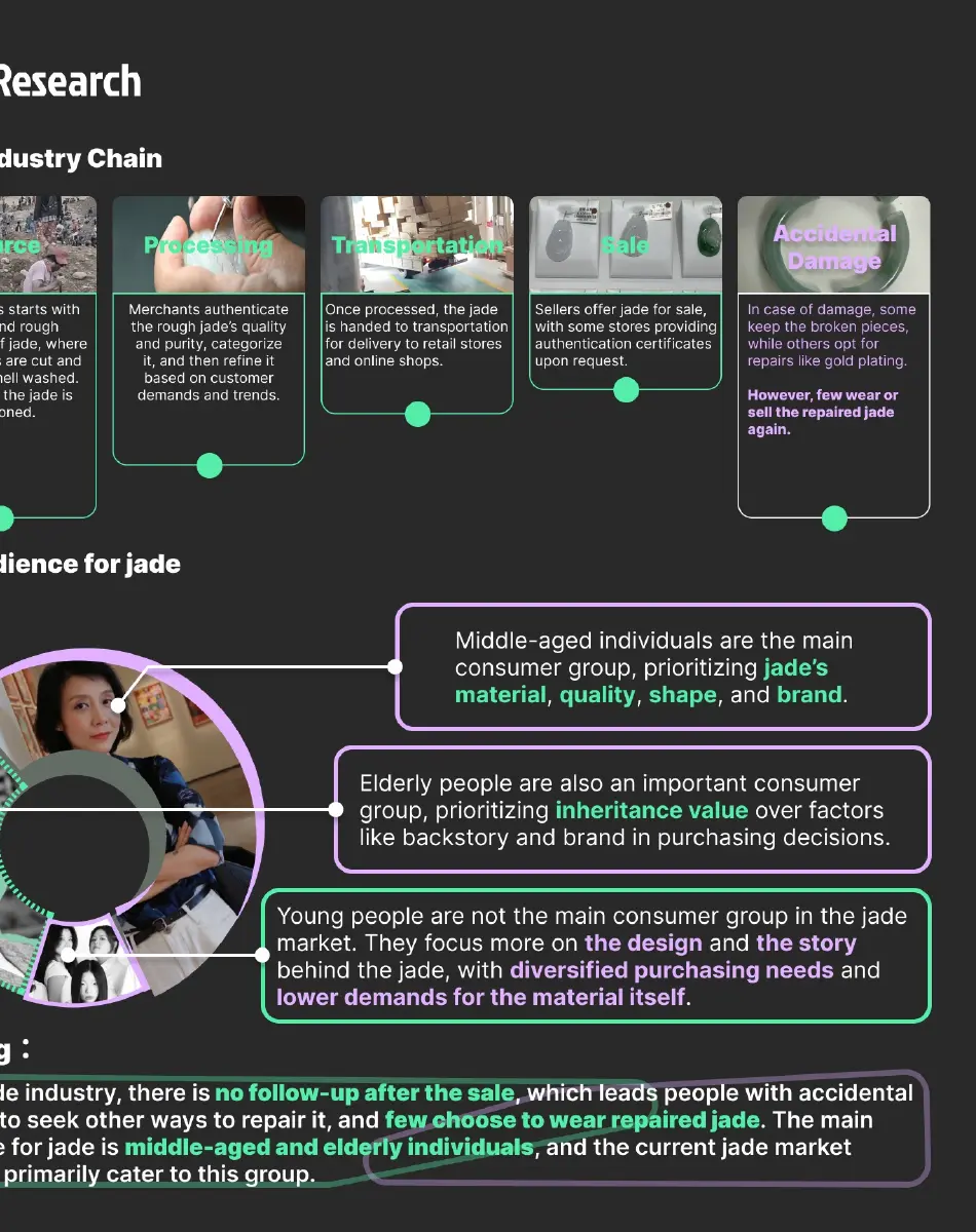 Jade industry chain and consumer audience