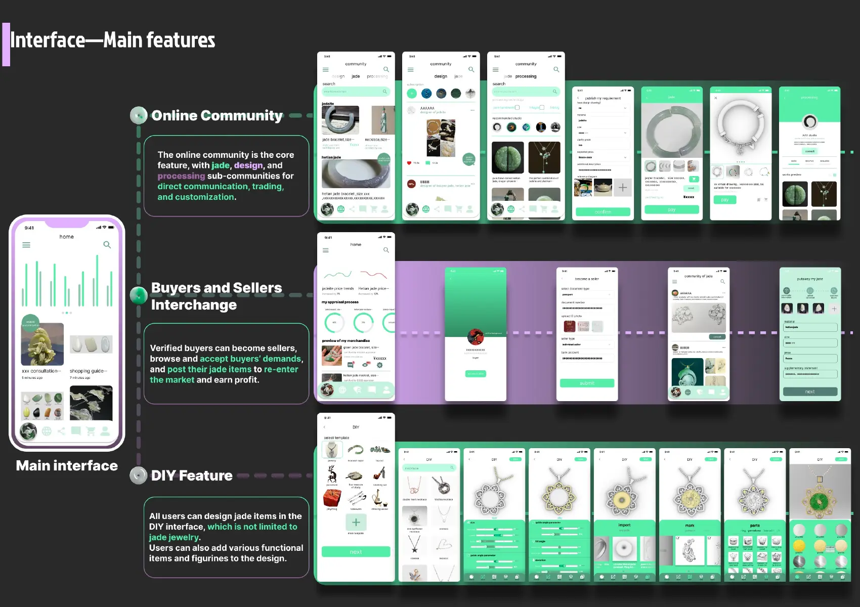 Jade Phoenix community, exchange and DIY interface system