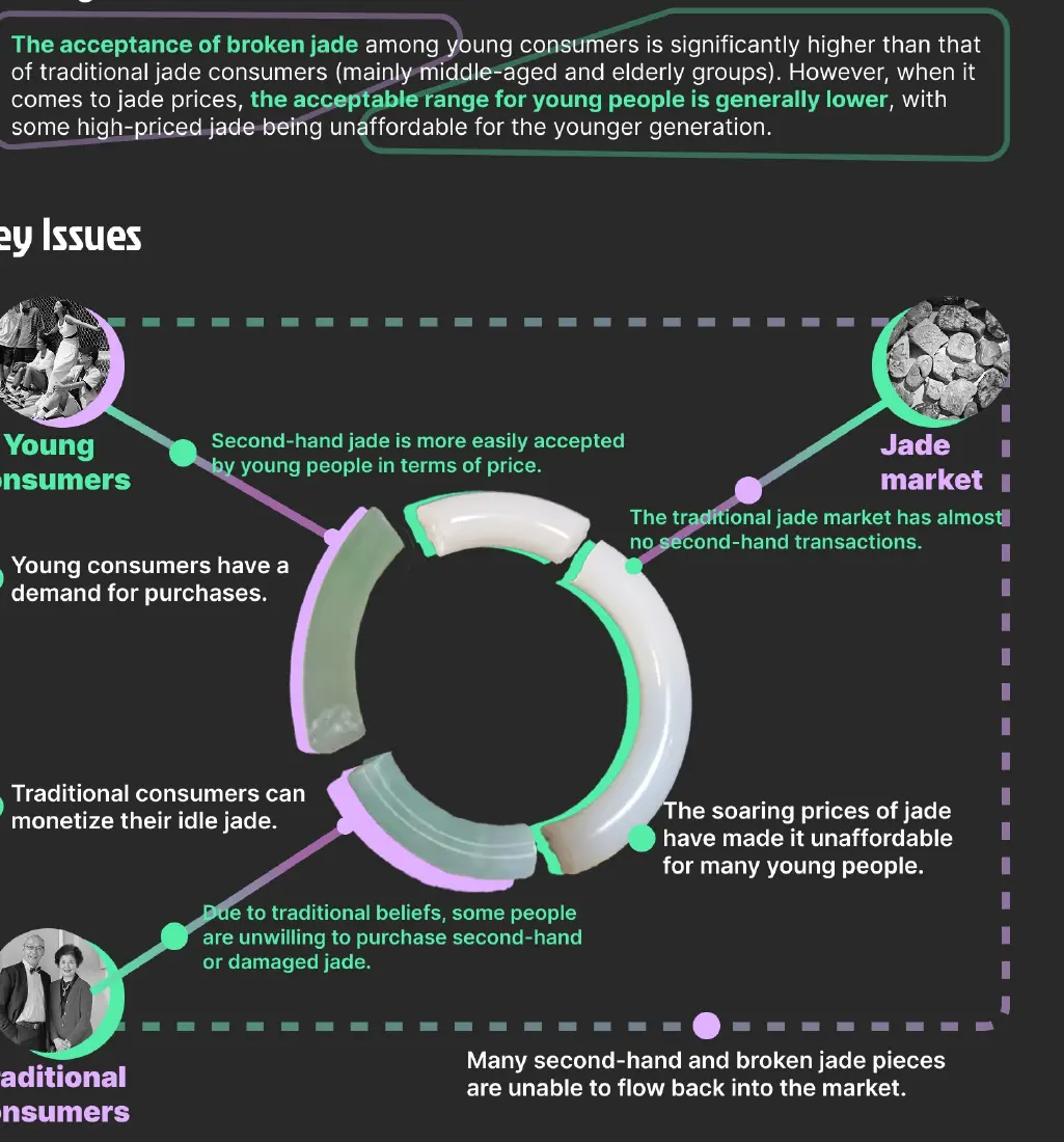Key issues between young consumers and the traditional jade market