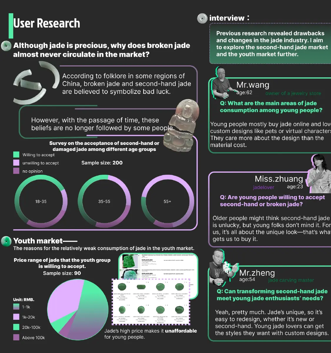 Survey and interview research with jade consumers and makers