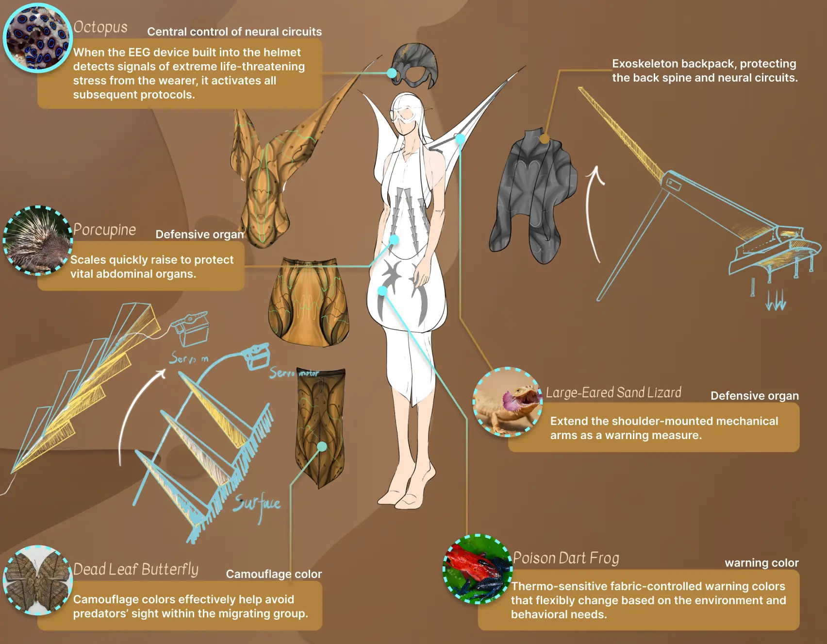 Octopus, porcupine, lizard, butterfly and frog survival strategies become one integrated protective clothing system