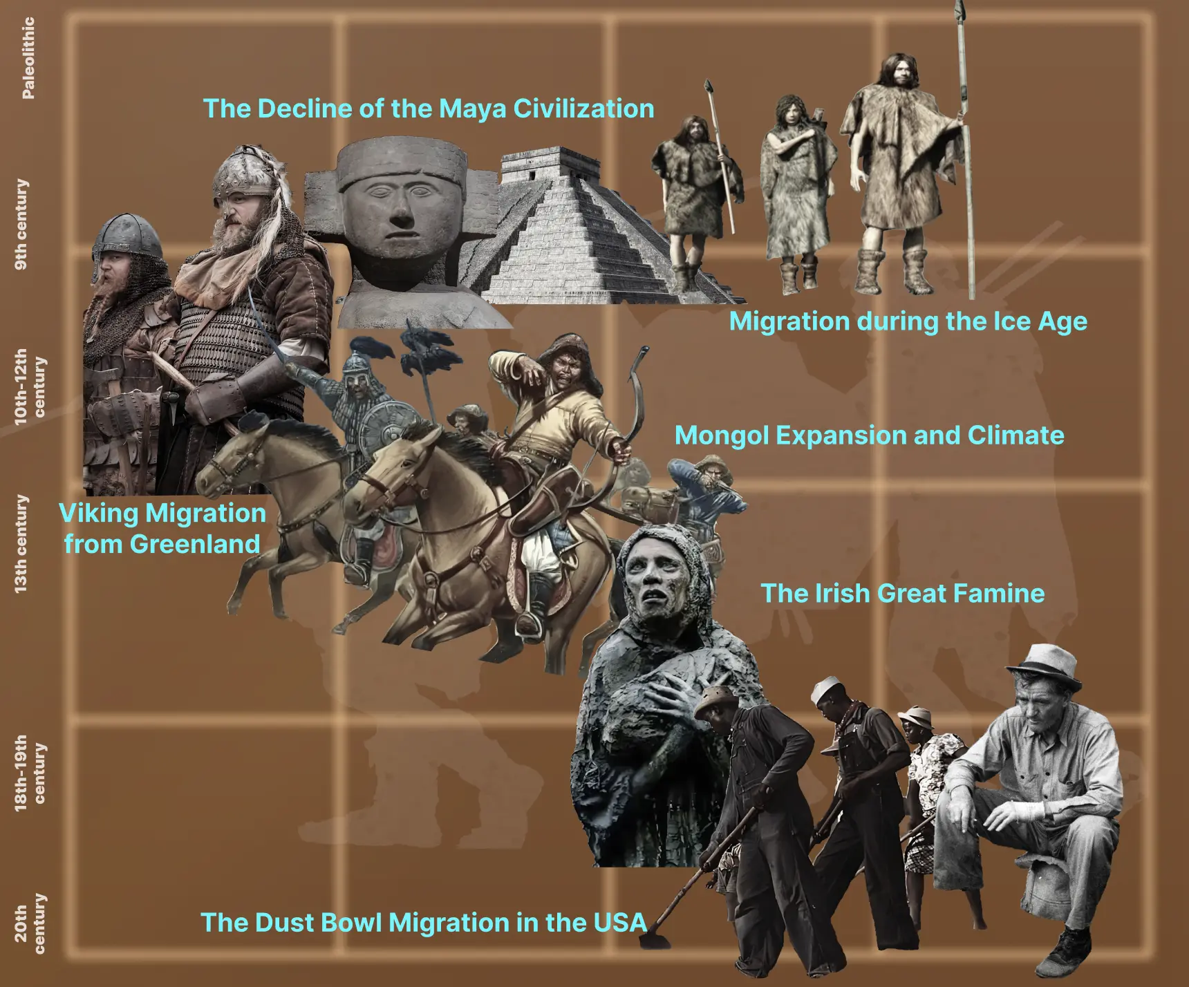 Climate, famine and environmental collapse have repeatedly forced human migration—the historical basis of the 2080 scenario