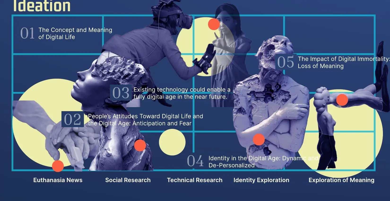 Ideation map connecting digital life, research, identity and meaning