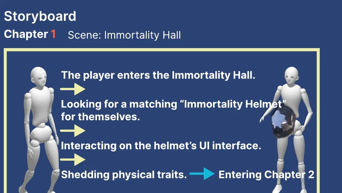 Storyboard for Chapter One, Immortality Hall