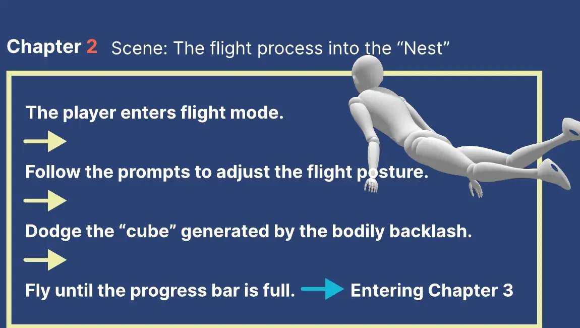 Storyboard for Chapter Two, flight to The Nest