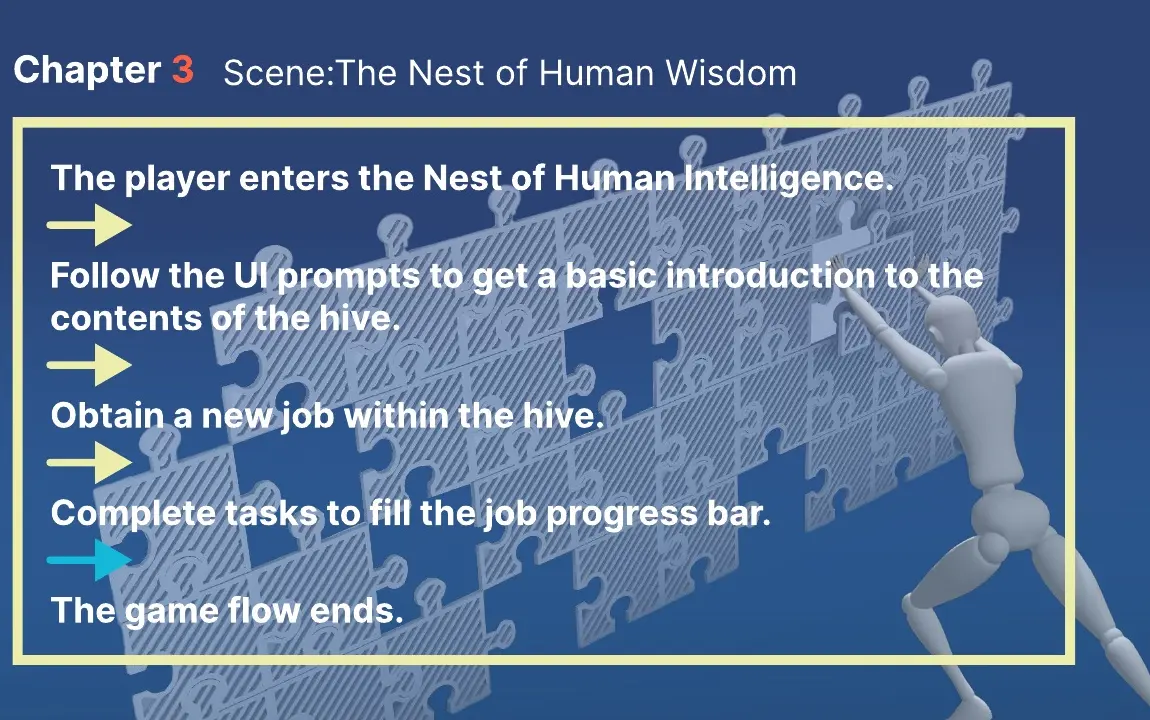 Storyboard for Chapter Three, collective consciousness