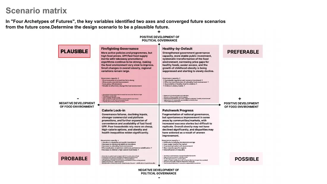 Scenario matrix