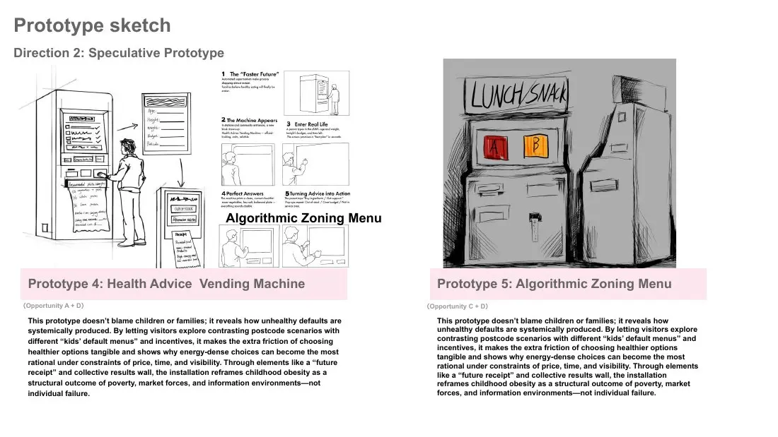 Speculative intervention prototype concepts