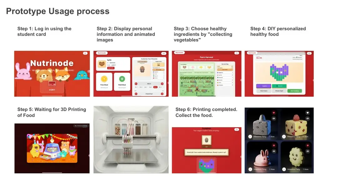 Nutrinode usage process