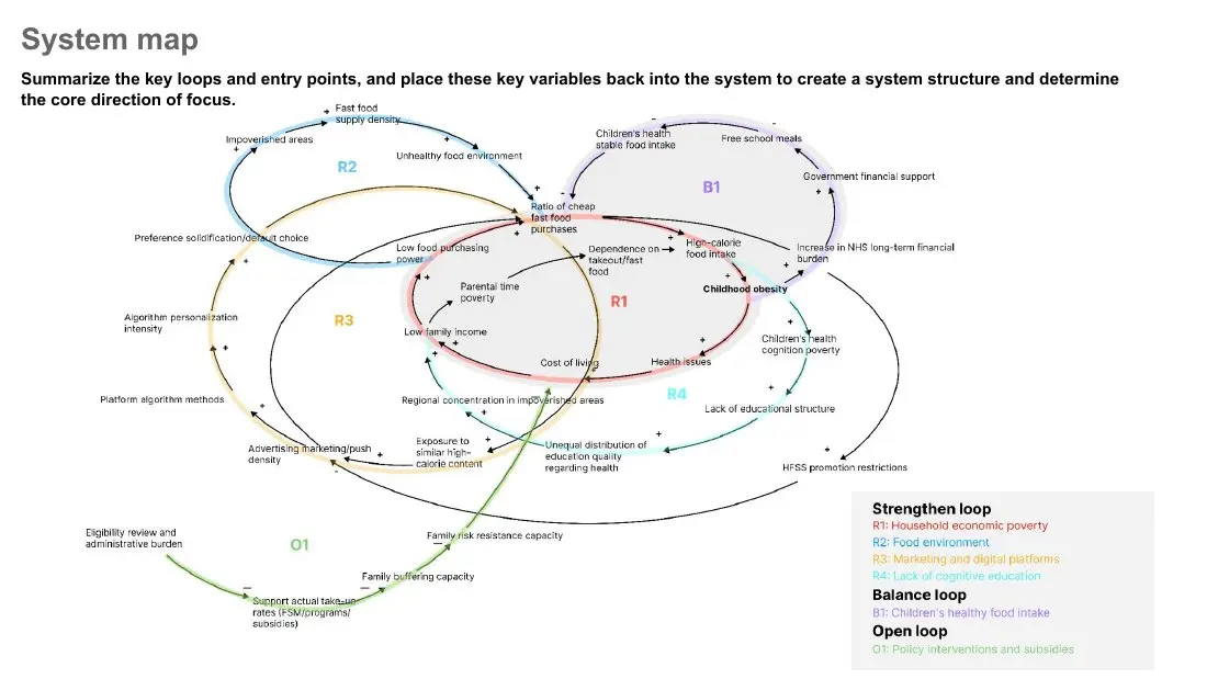 Consolidated systems map