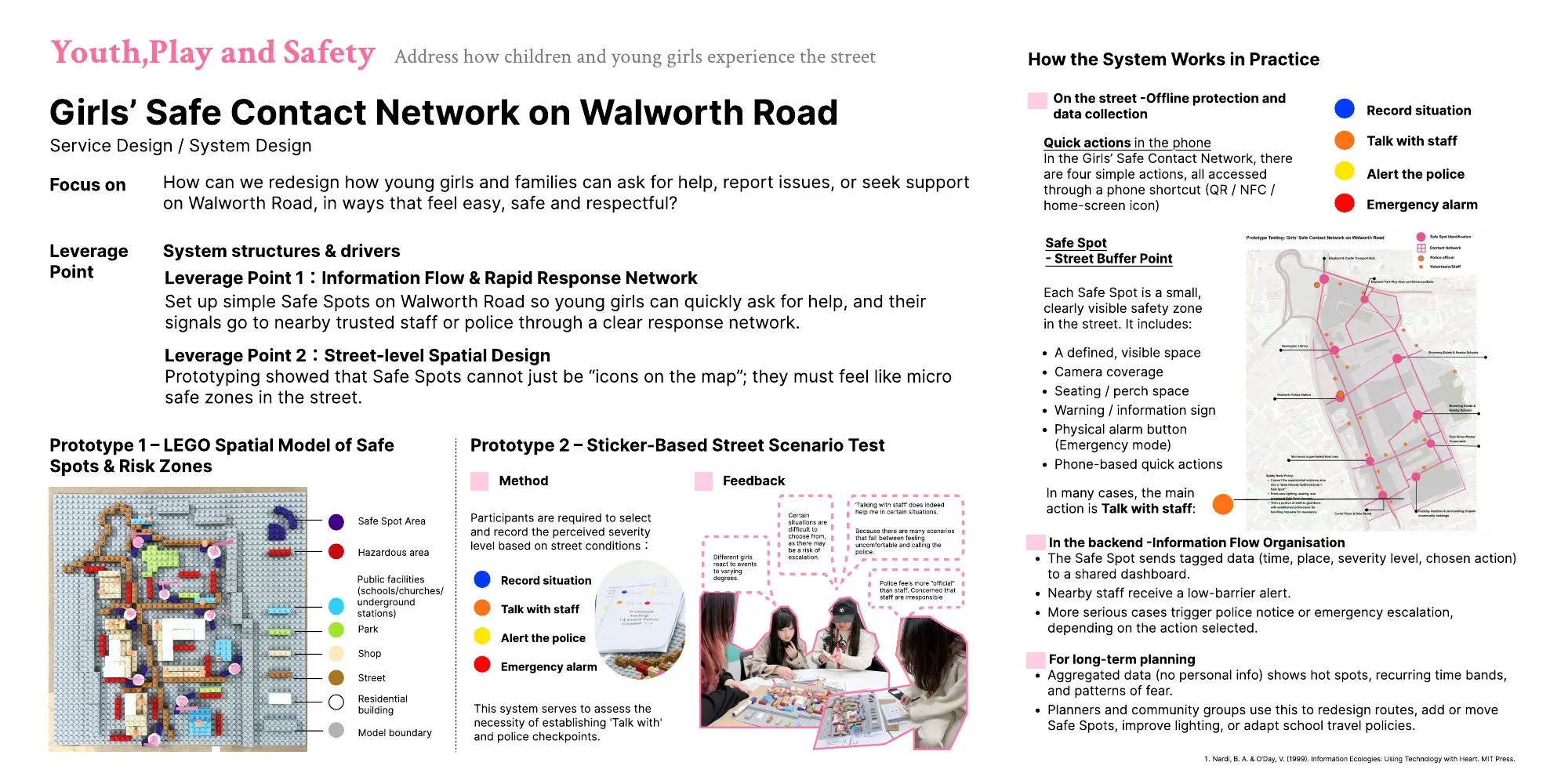 Girls' Safe Contact Network