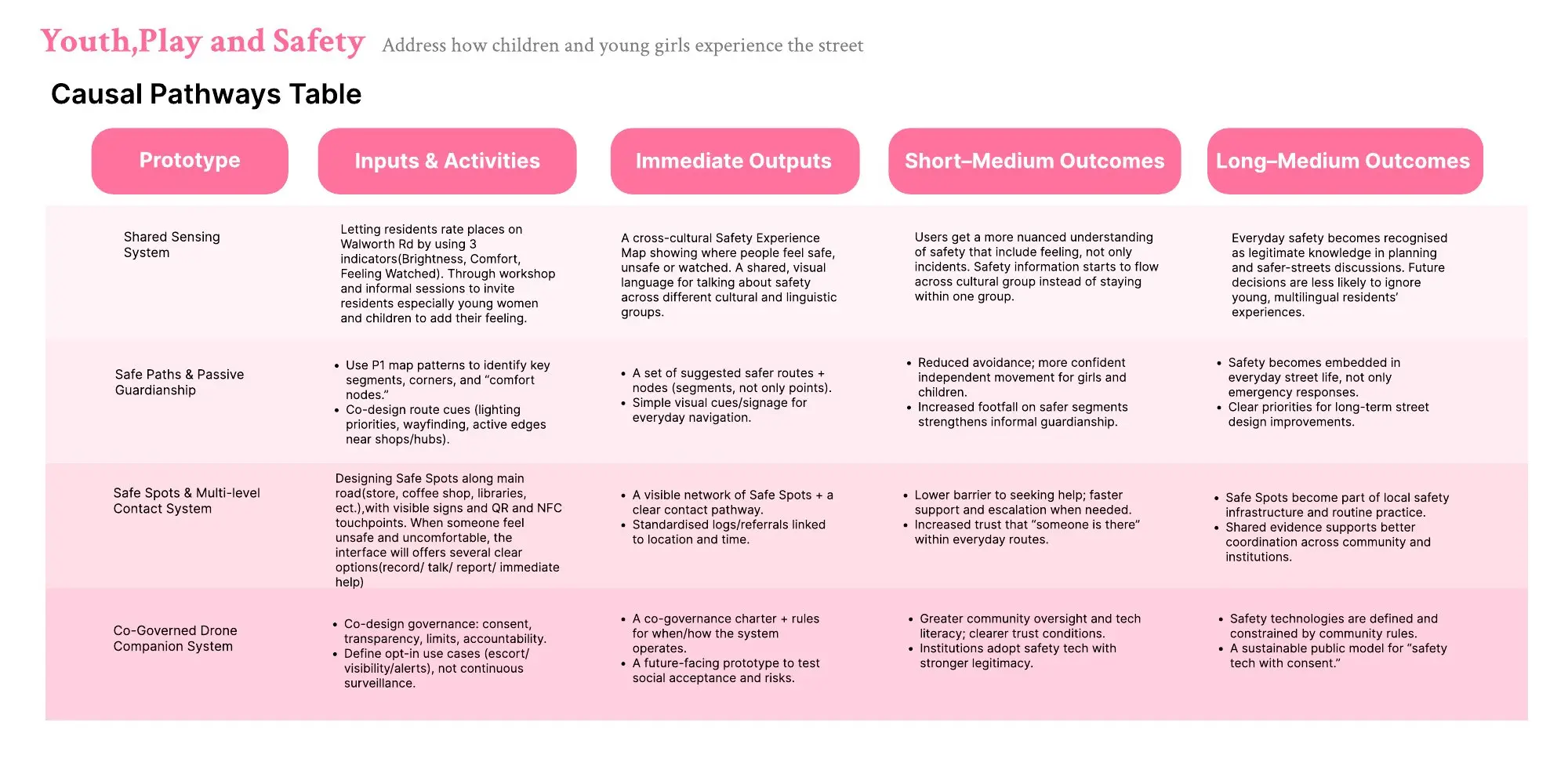 Causal pathways table