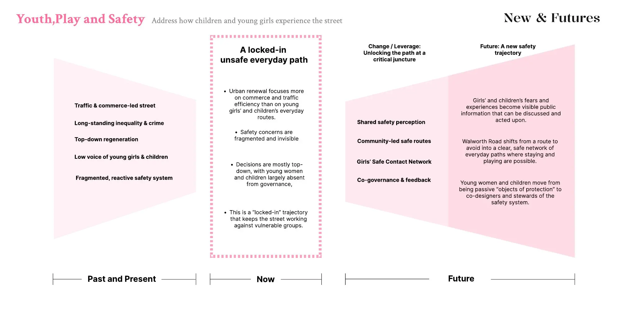 Future impact pathway