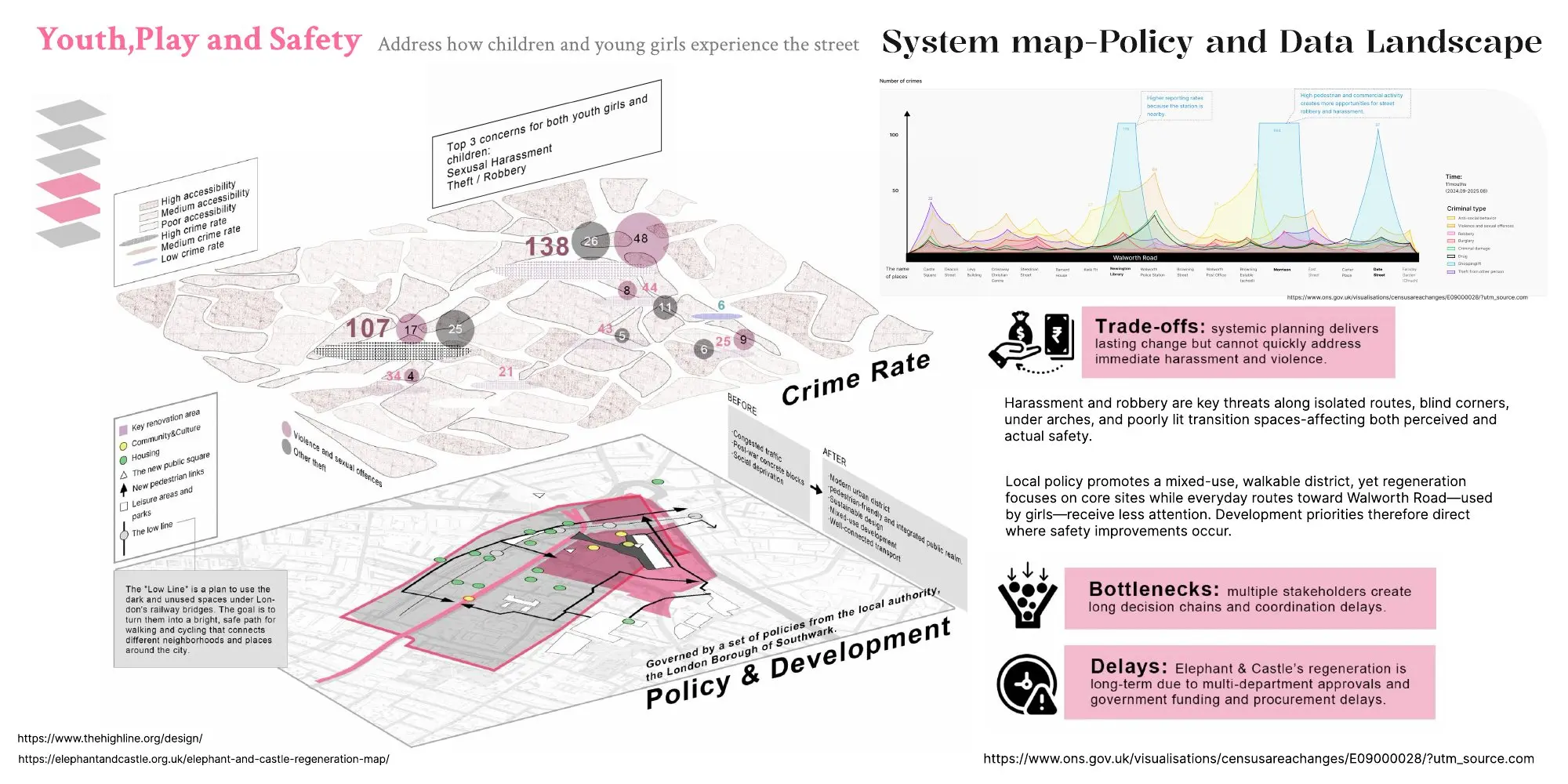Policy and data landscape